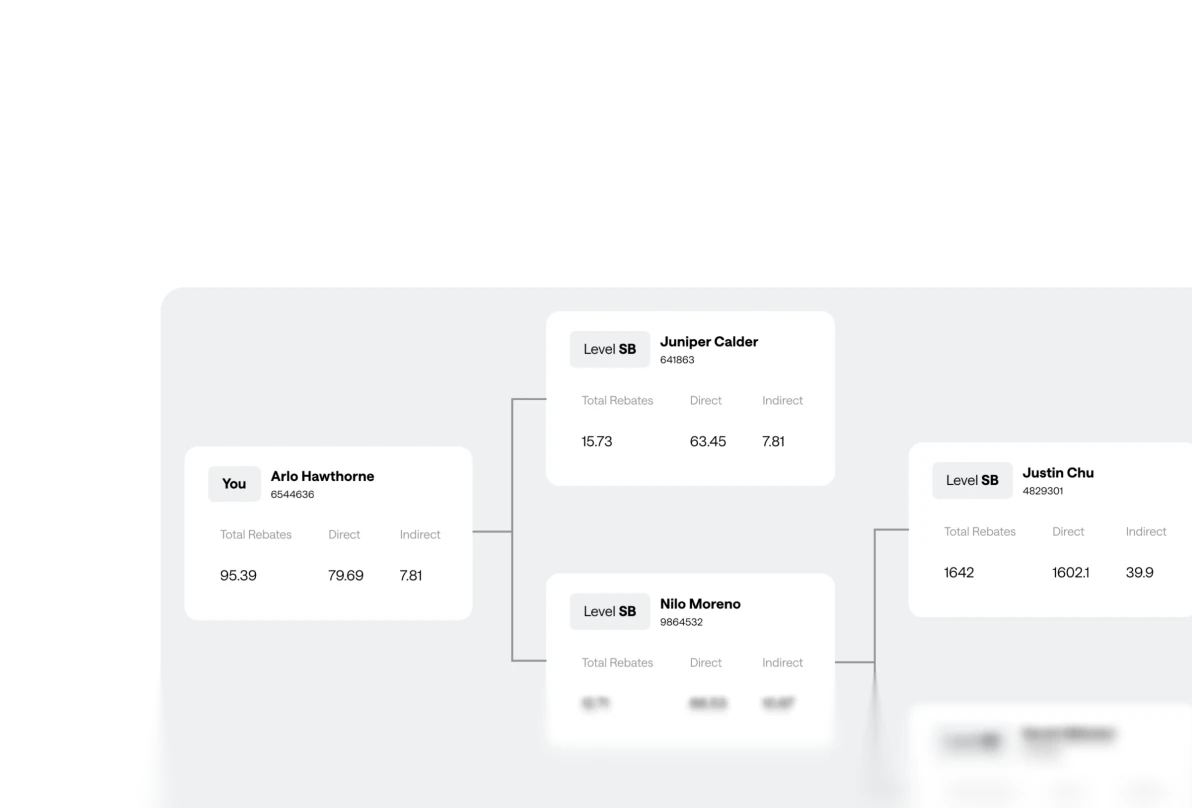 IB multi-level referral network tree