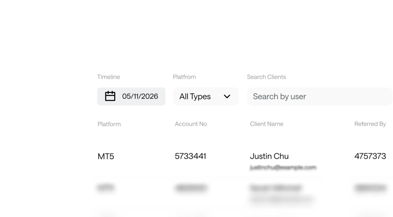 Axi IB client referral list table