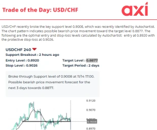 Trade of the day
