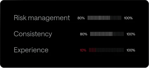 Build your Edge Score