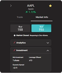 shares