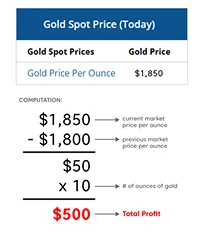 gold
