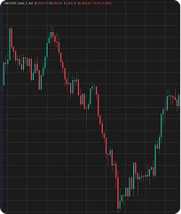 gold as cfd