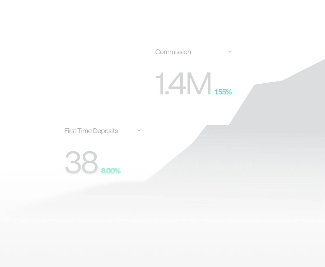 Real-time statistics By CellXpert