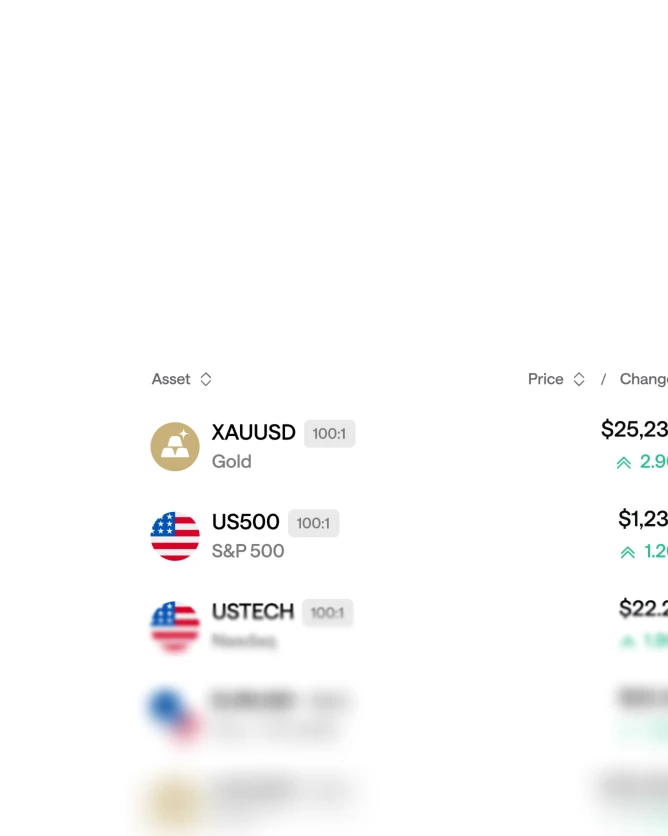 market lookup