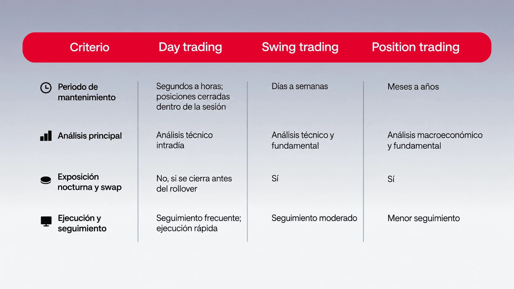Tabla comparativa day trading swing trading position trading