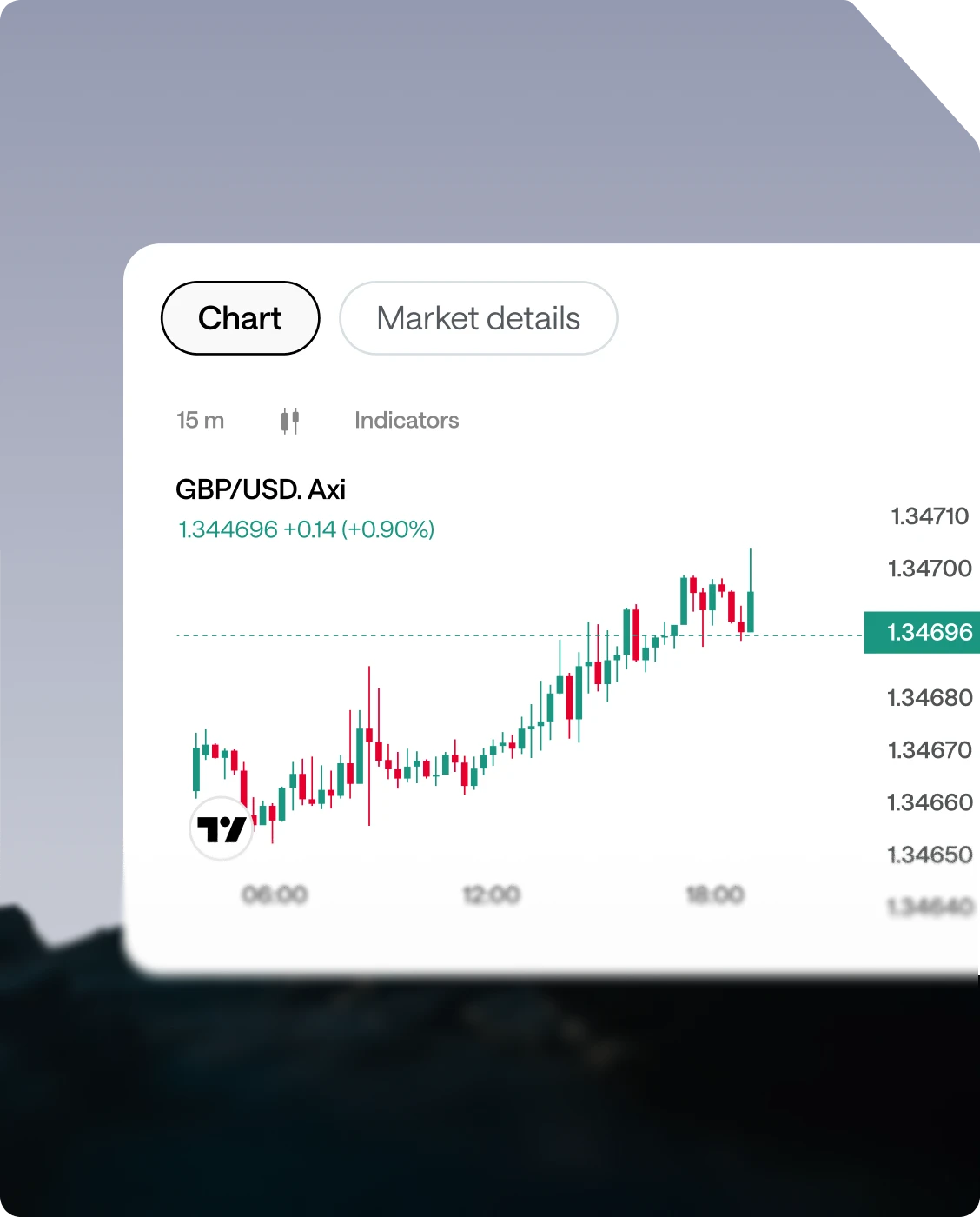 Axi Trading Platform displaying a GBP/EUR candlestick chart