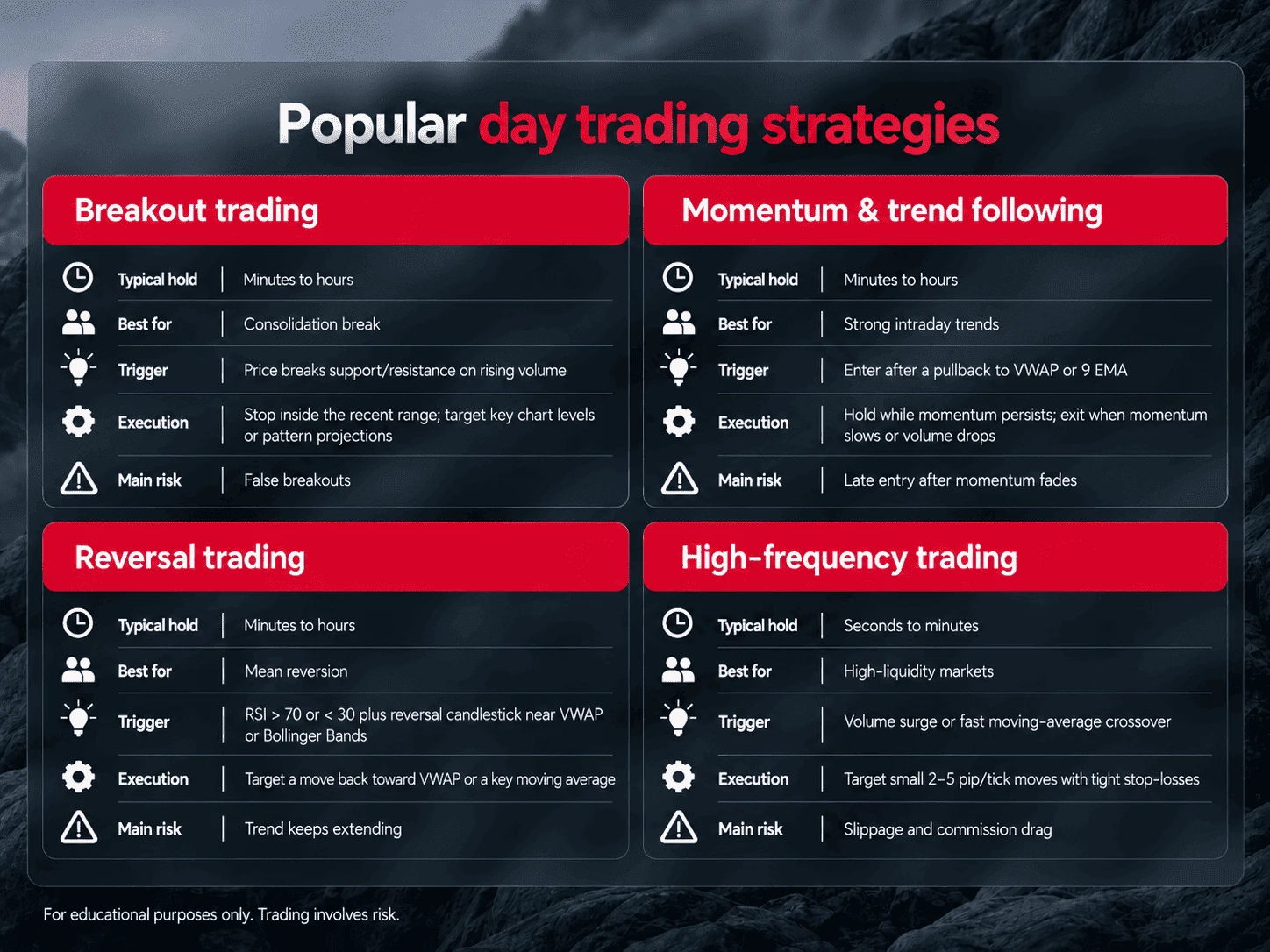 4 day trading strategies compared