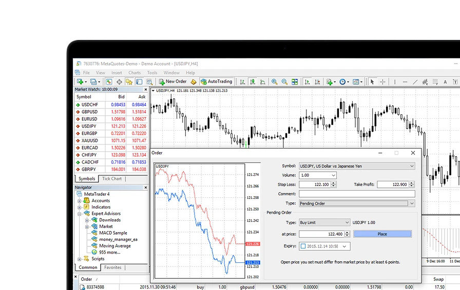 The world’s most popular platform for trading CFDs