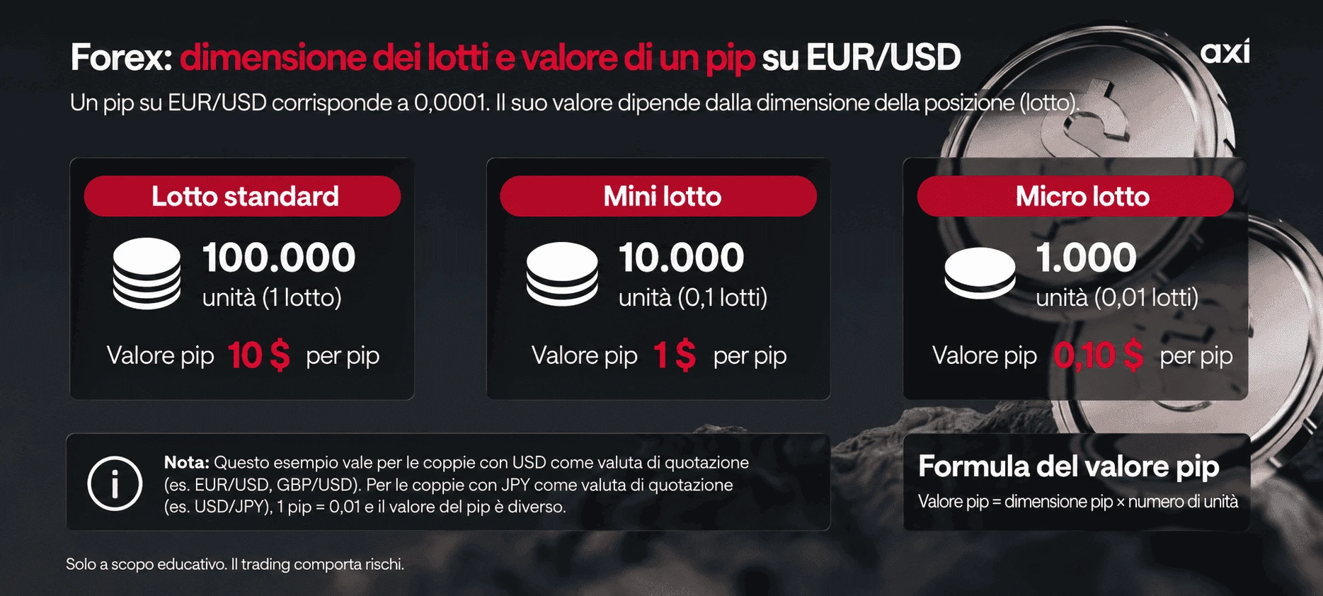 forex-lot-pip-it.webp