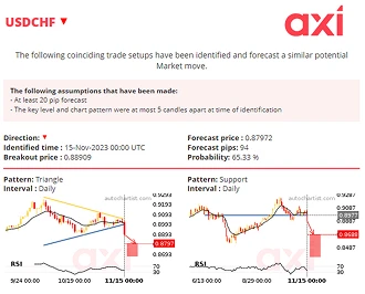 Correlating signals 