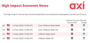 Correlating signals 