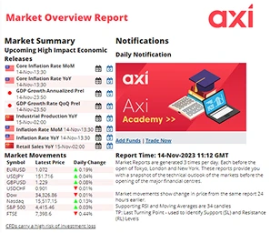 Market reports 
