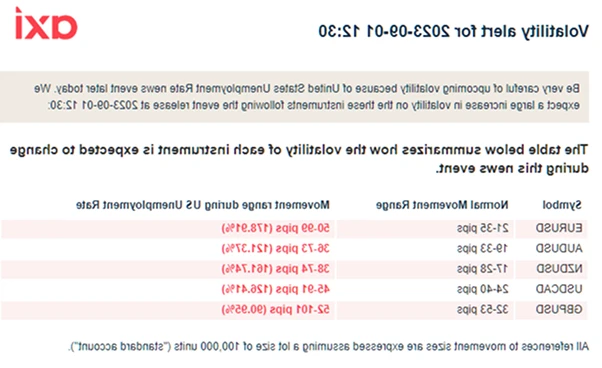 Event volatility alerts 