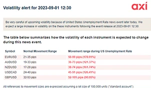 Event volatility alerts 