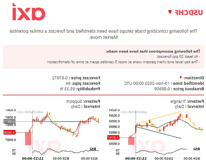 Correlating signals 
