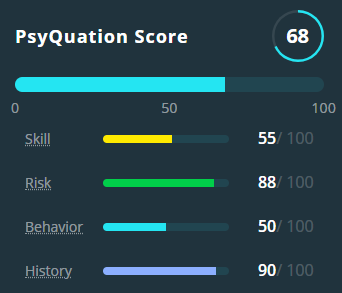 PsyQuation scores