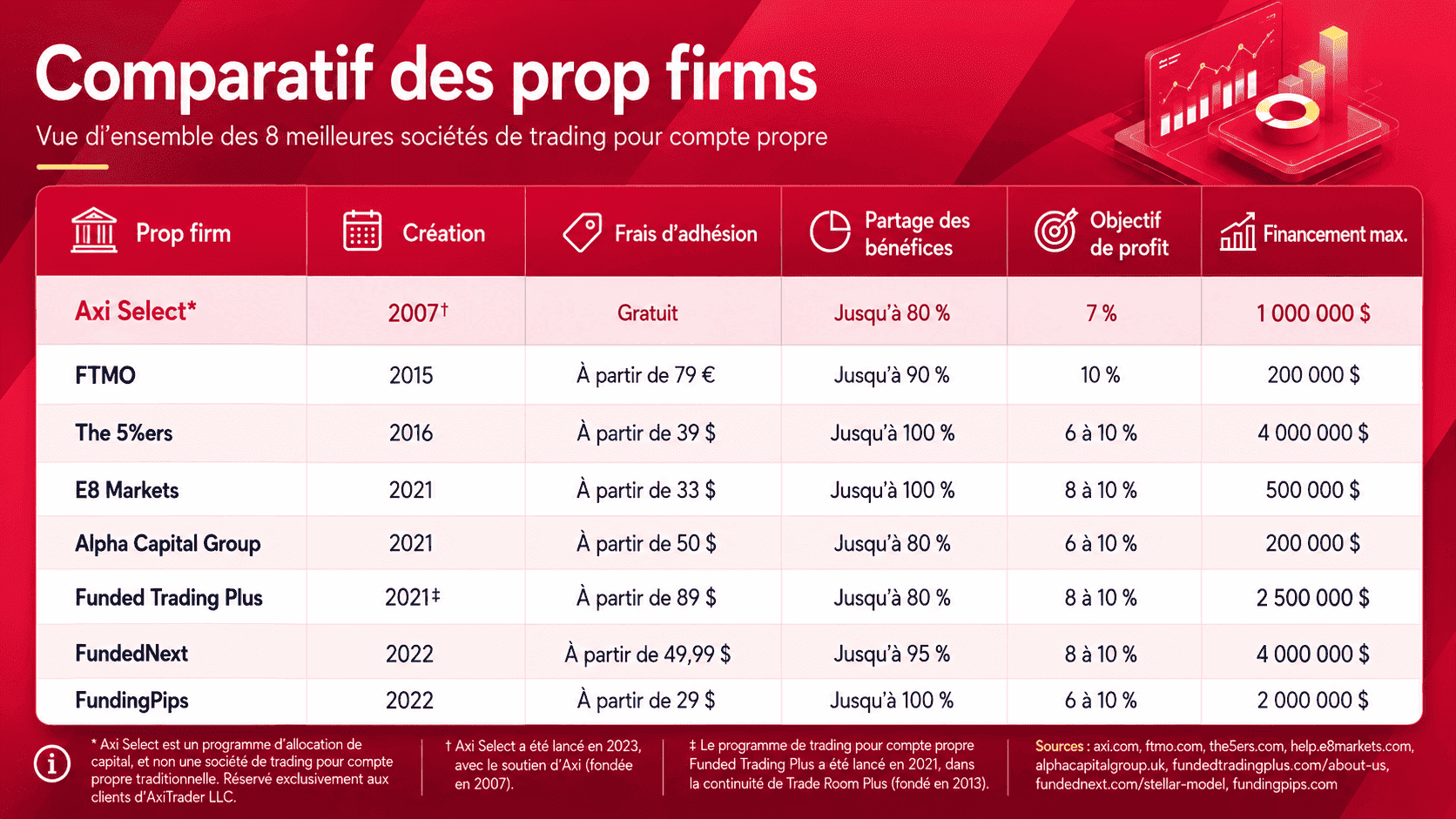 Proprietary Trading Firms