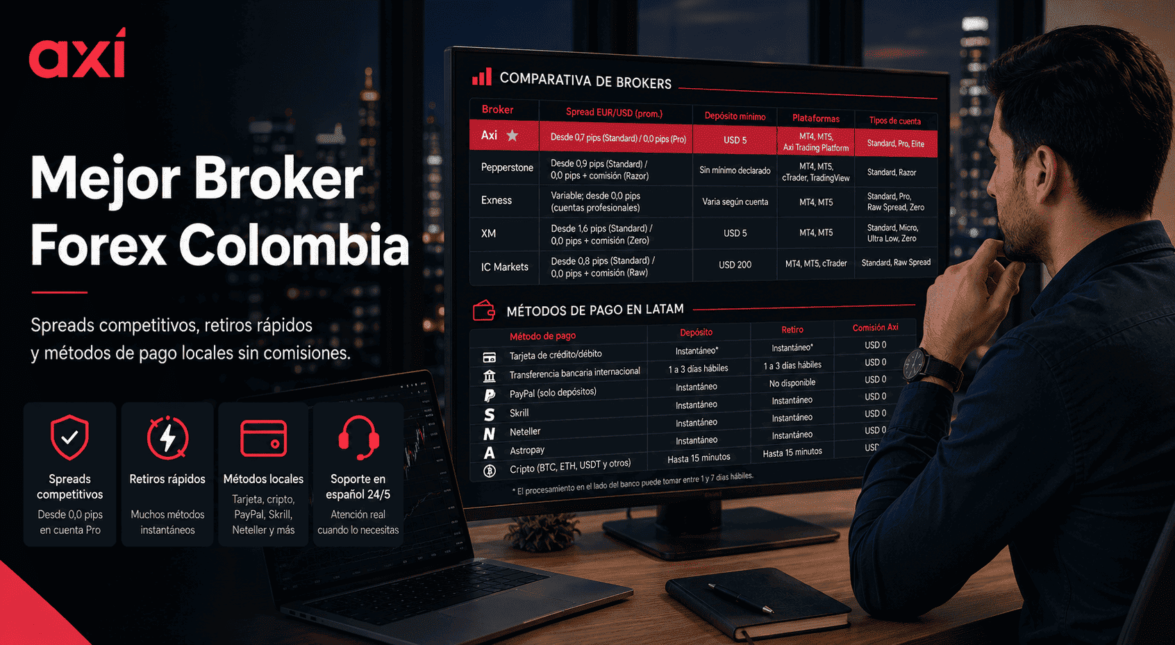 Mejores brokers colombia