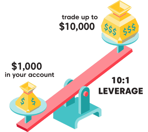 10:1 leverage