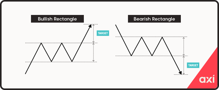 Rectangle continuation pattern