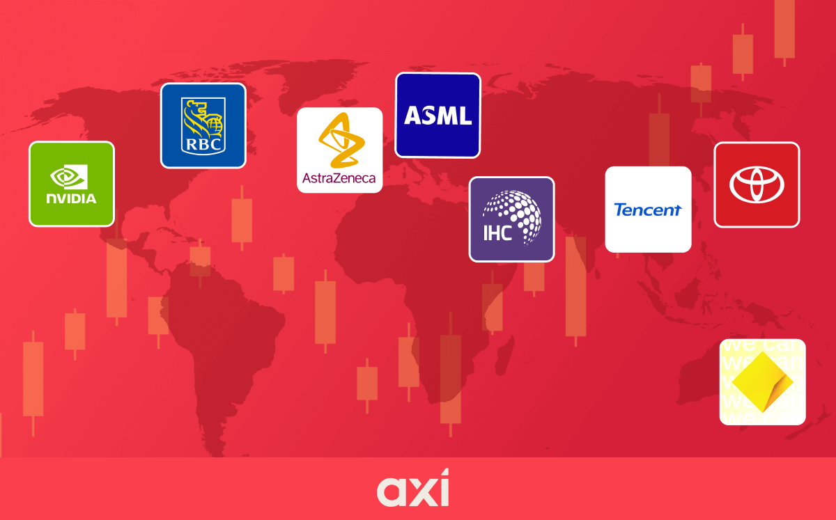 Largest Companies in the World