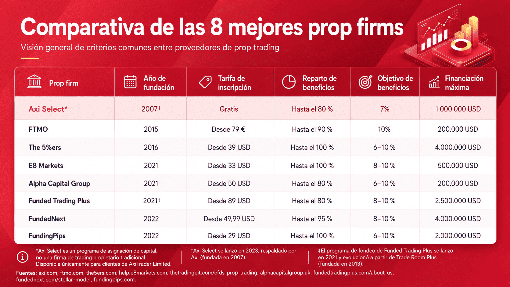 Proprietary Trading Firms