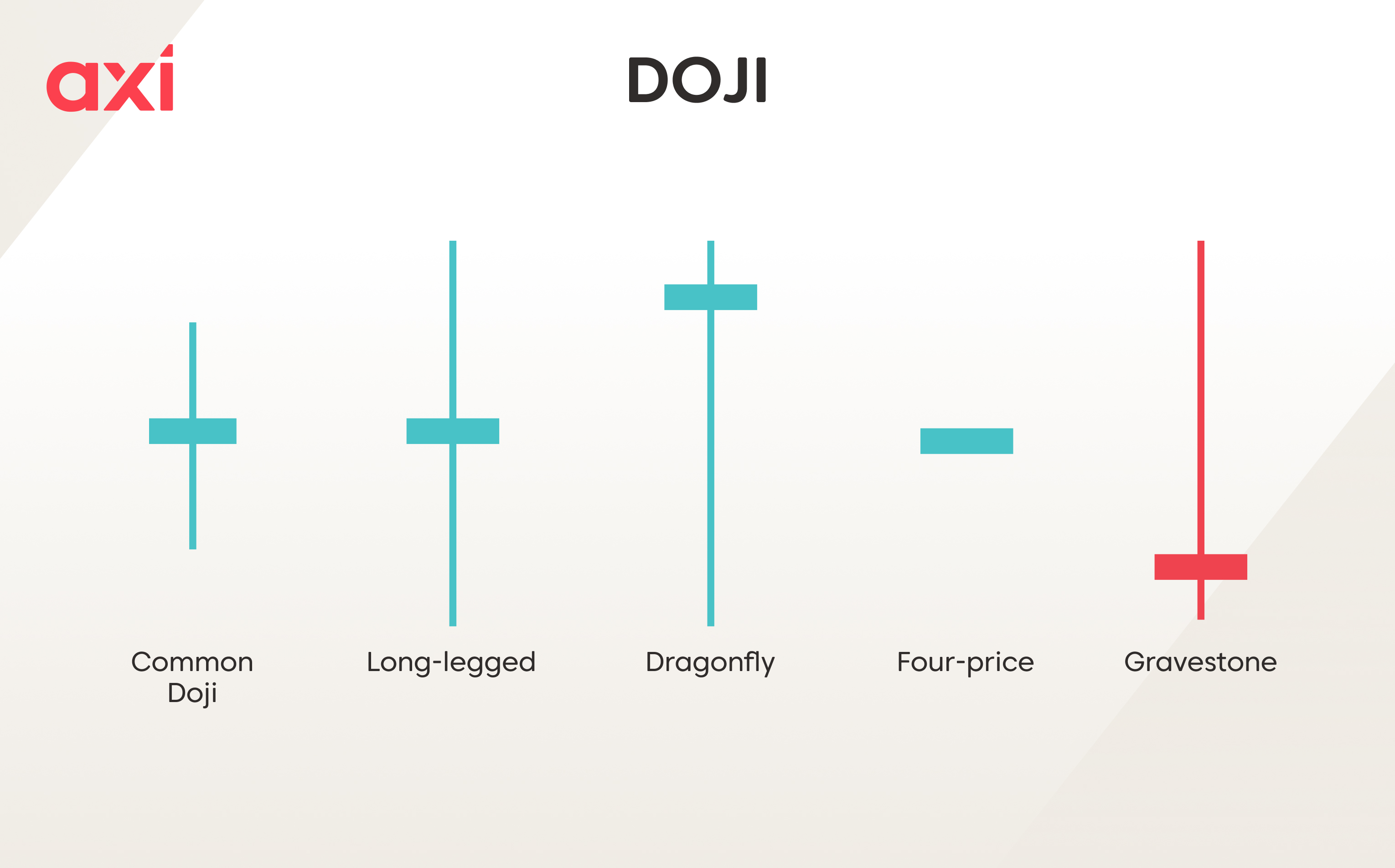 Doji Candlestick Pattern