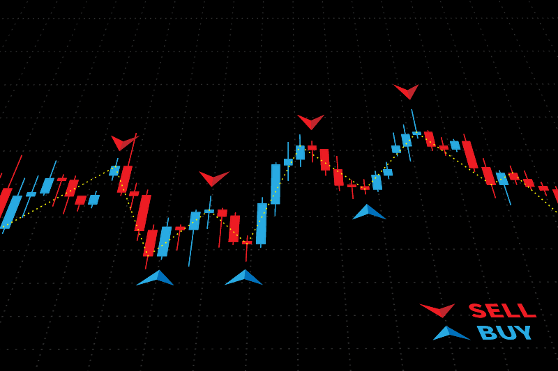 Candlestick chart with buy and sell signals