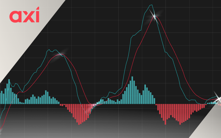 MACD Indicator