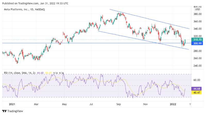 Meta trading chart