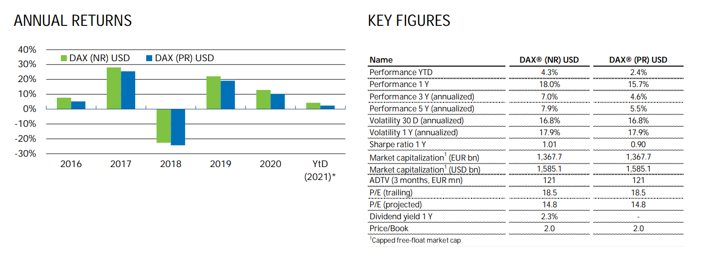 DAX 40 returns