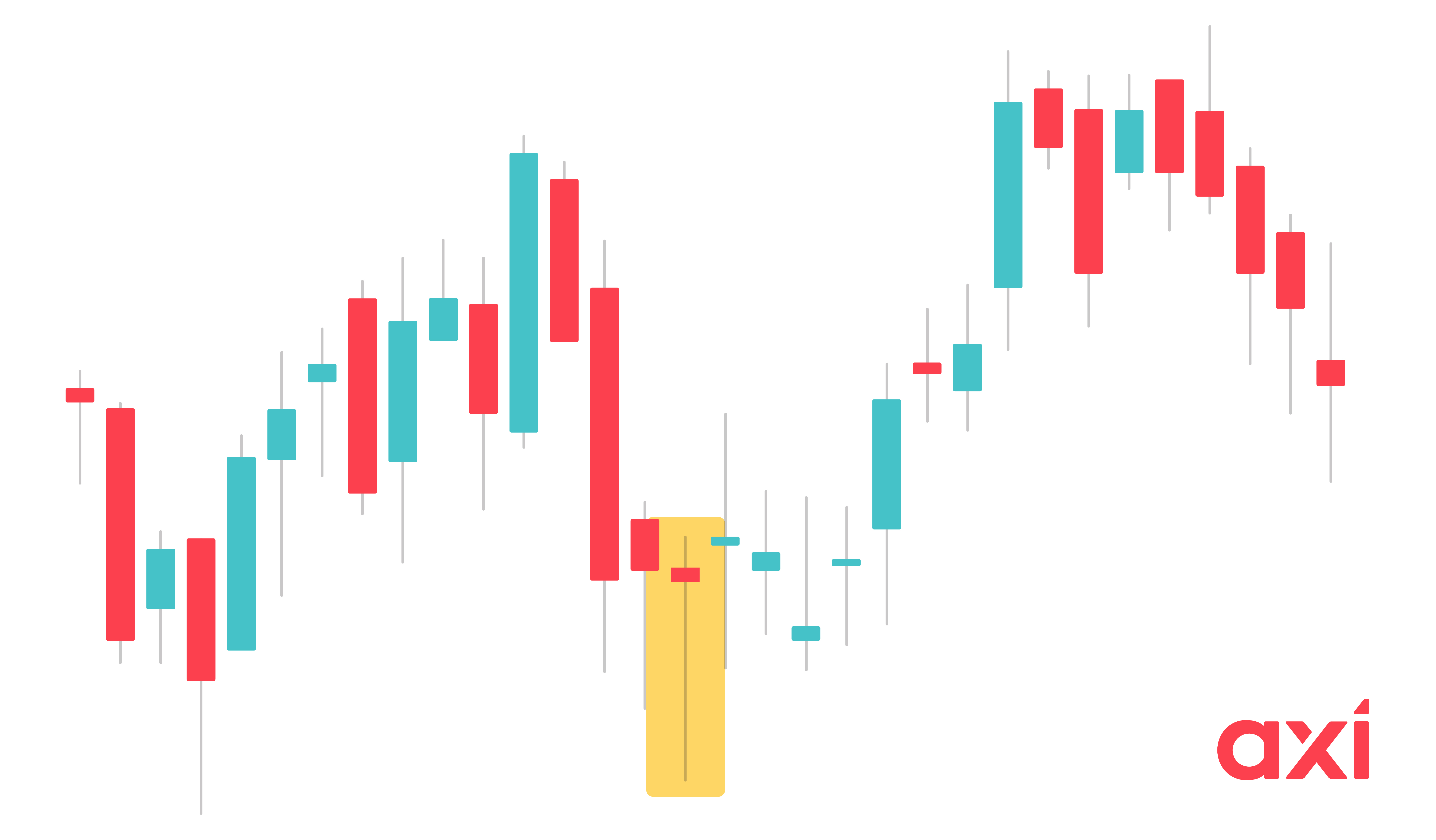 Dragonfly Doji Candlestick Pattern