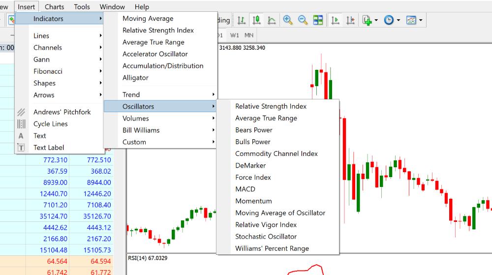 Oscillator technical indicator list on MT4