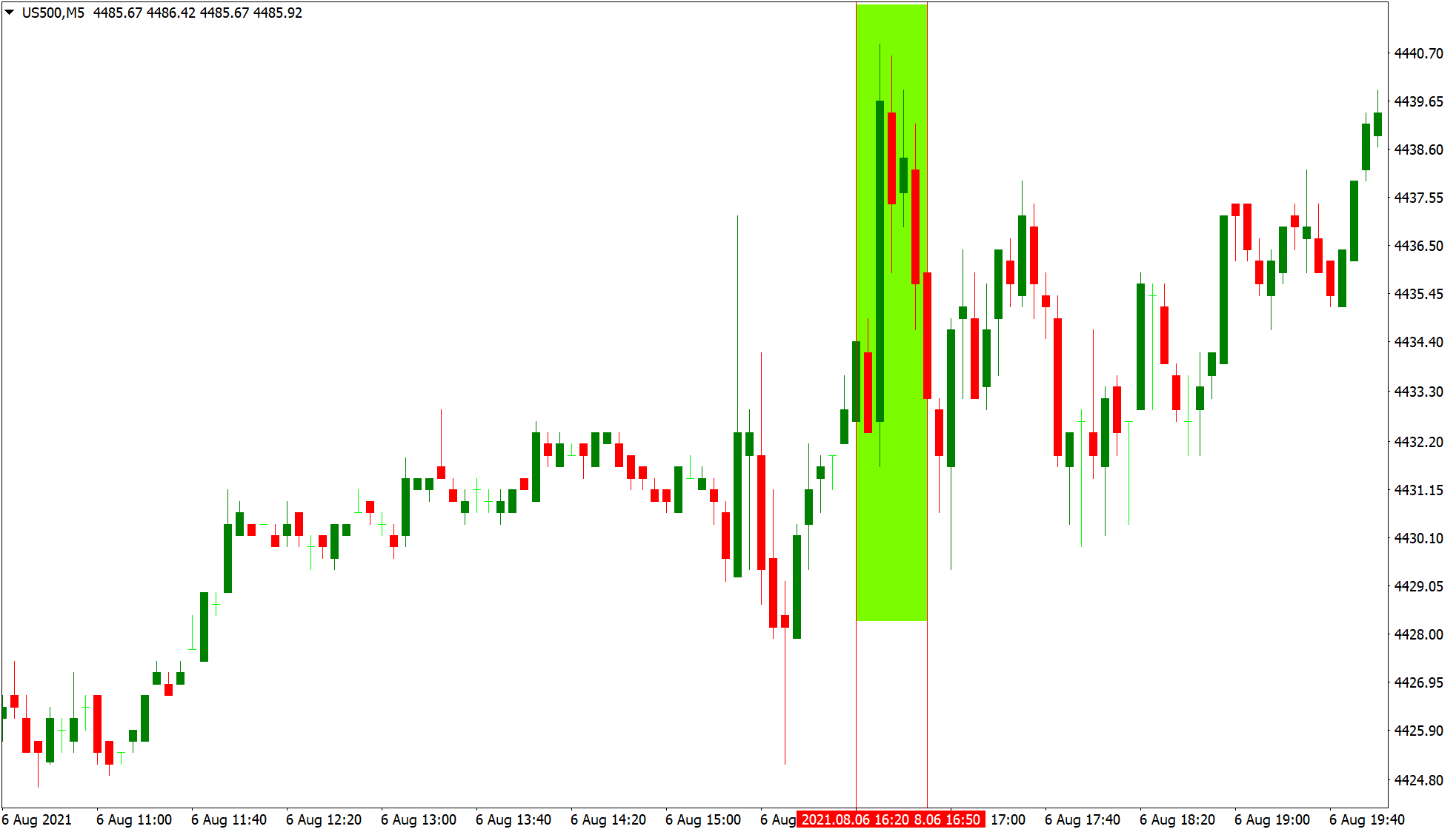 US500 trading chart with news trading example