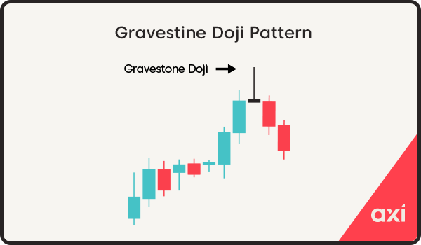 Gravestone doji candlestick pattern