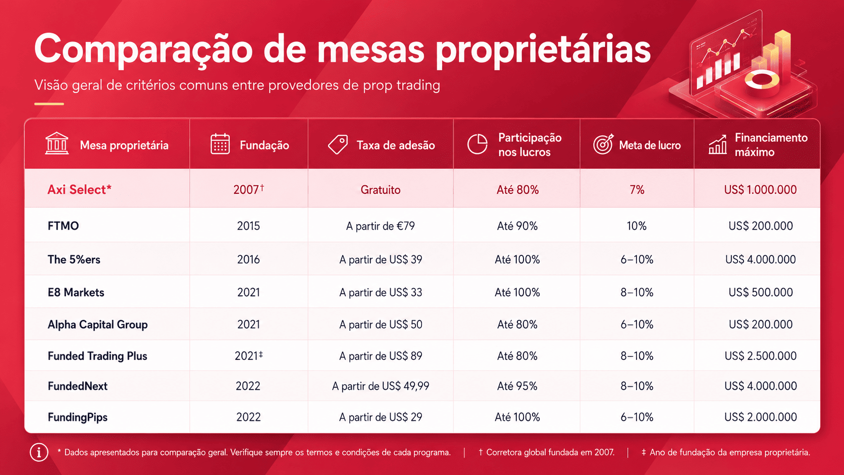 Proprietary Trading Firms
