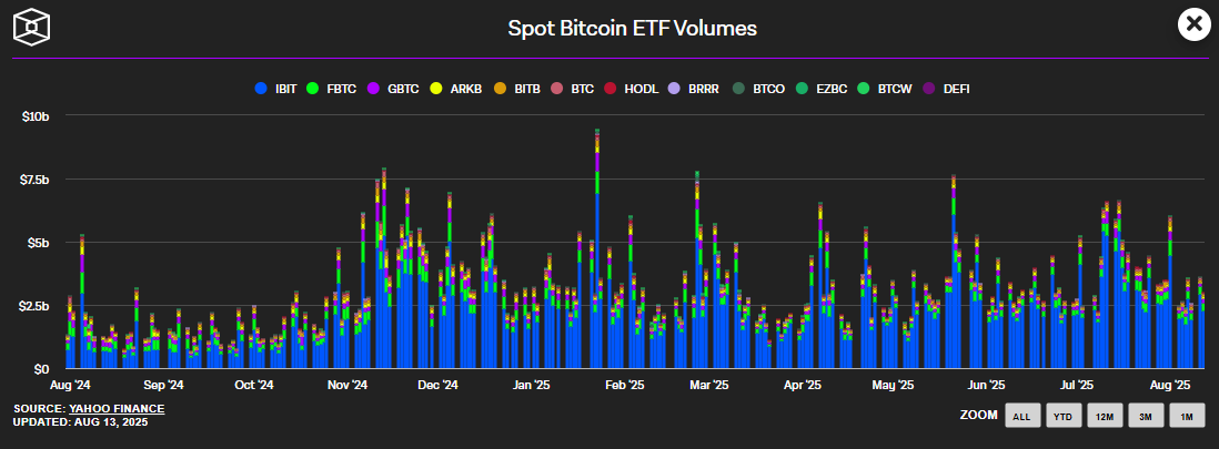 spot bitcoin etf volumes