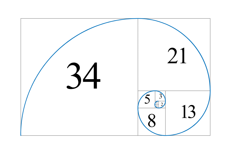 Fibonacci sequence