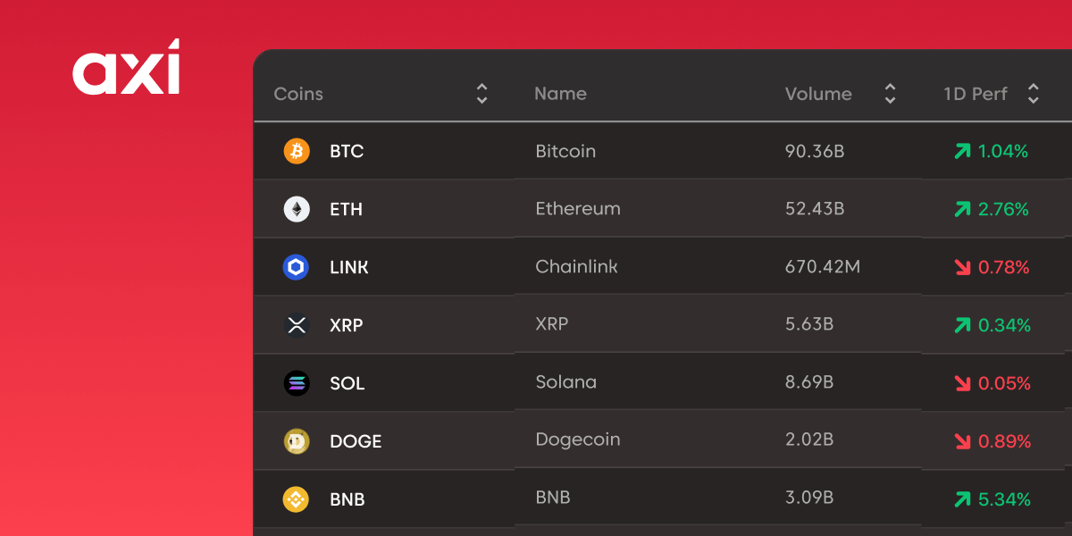 Axi Launches Buy Crypto Product
