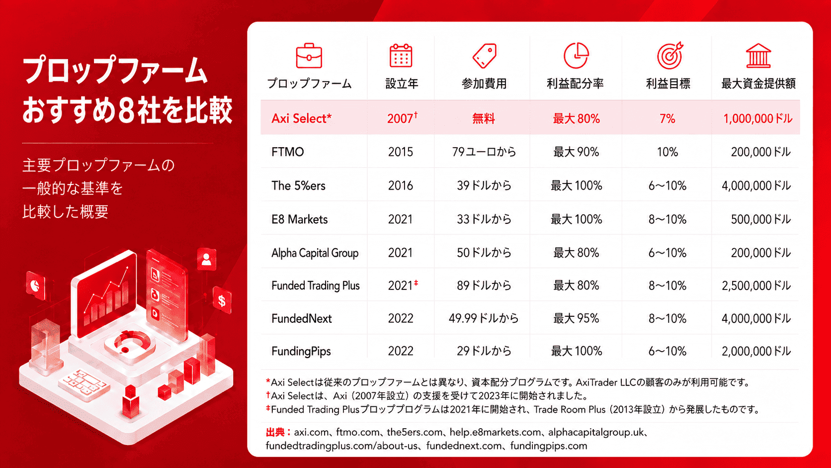 Proprietary Trading Firms