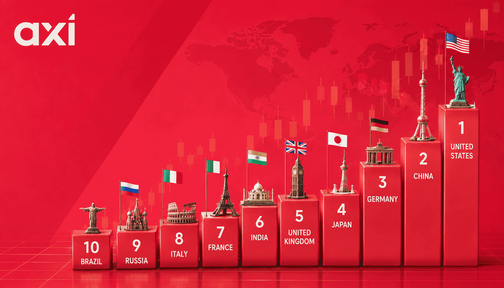 Largest Economies in the World
