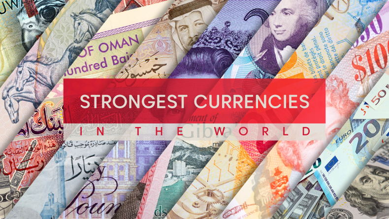Strongest Currencies in the World