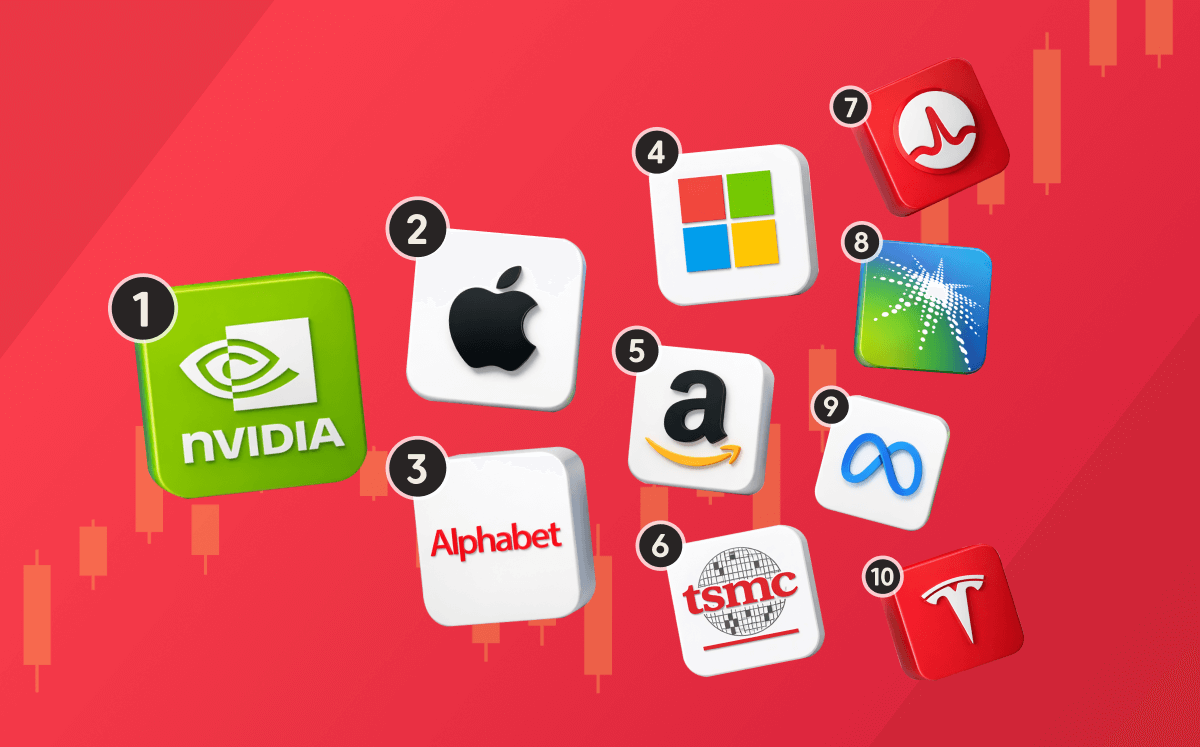 Ranking of the ten largest companies worldwid