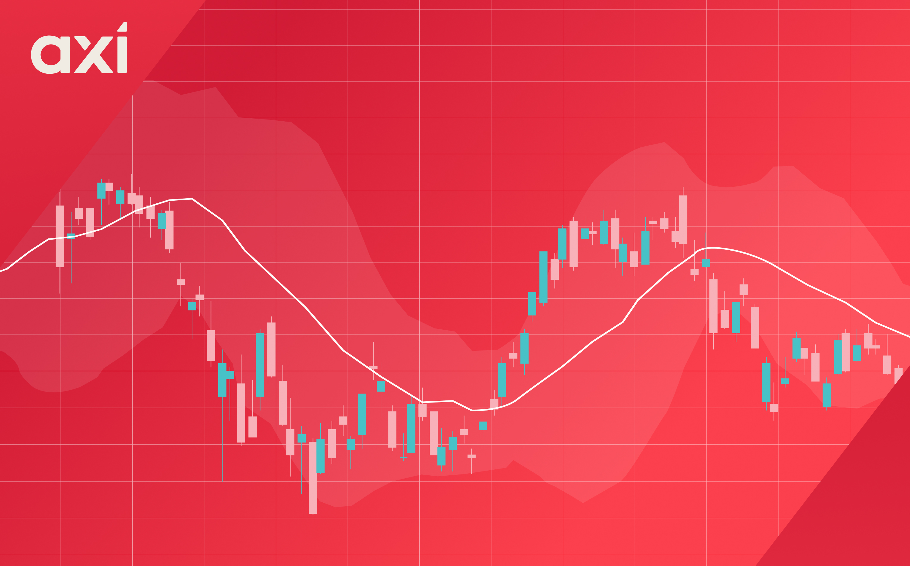 Bollinger Bands
