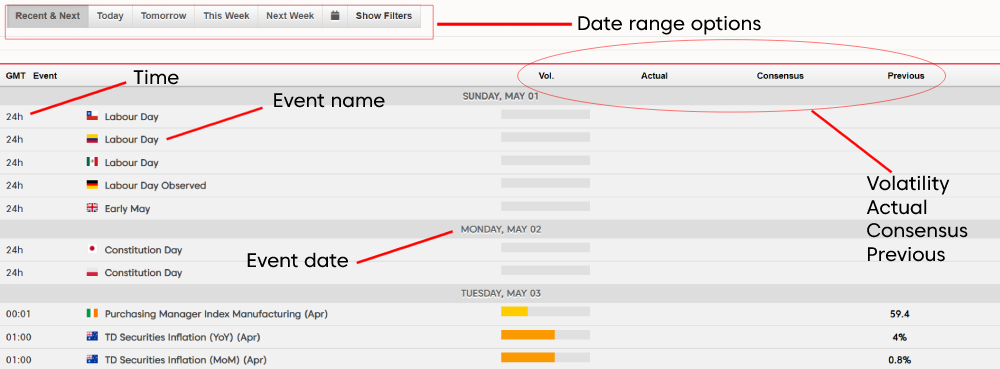 Options labelled on the economic calendar