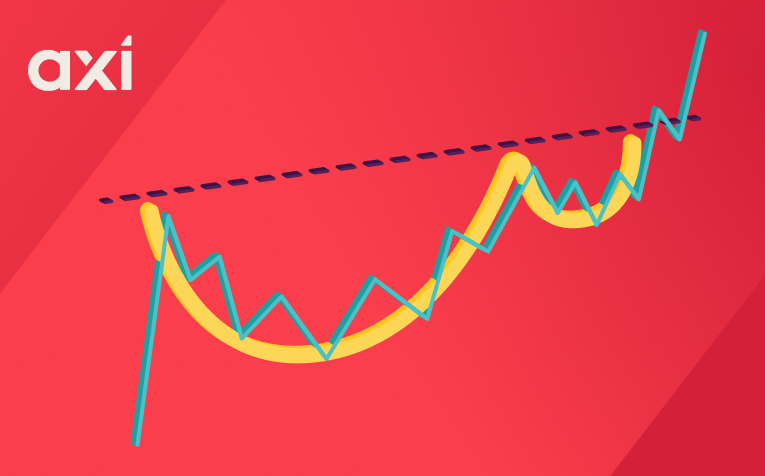Cup and Handle Pattern