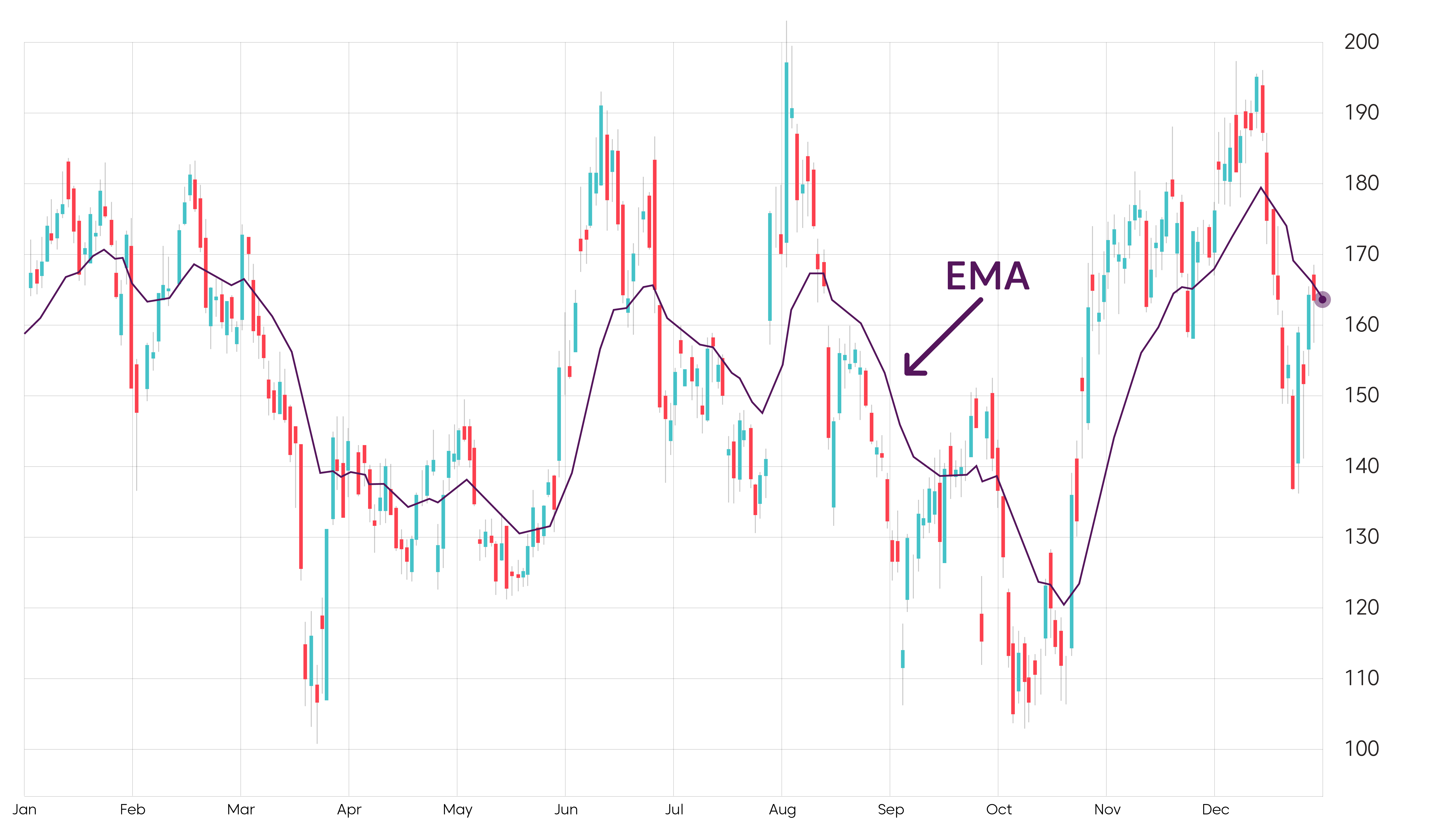 EMA
