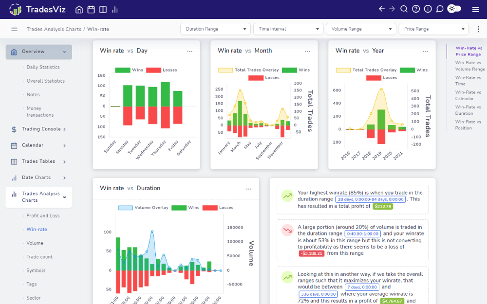 TradesViz dashboard