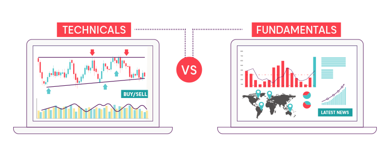 Technicals vs fundamentals